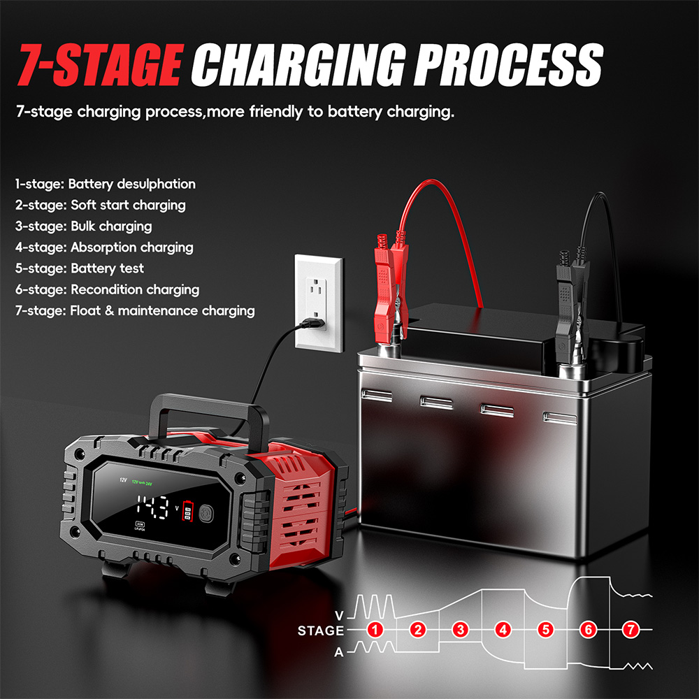 FOXSUR 12V/20A 24V/10A Intelli – Smart Car Battery Charger 12V 24V 20A Bewertung und Preis