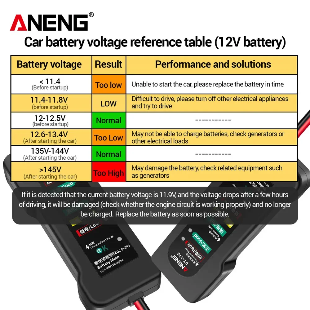 ANENG BT-170 12V Auto- und Mot – Alternator Tester Digital Diagnostic Tool Bewertung und Preis